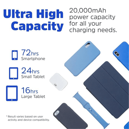 Energizer Power Bank 20000mAh 3 Outputs