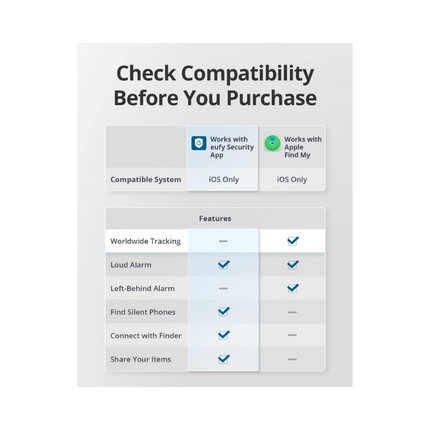 Eufy Smart Tracker Normal B2C - UN Black Iteration