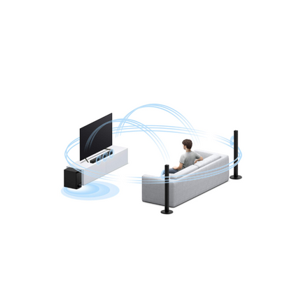 Sony HT-S700RF Real 5.1ch Dolby Audio Soundbar for TV with Tall boy Rear Speakers & Subwoofer 5.1ch Home Theatre System