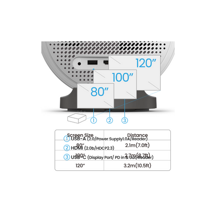 Projector BenQ GV50