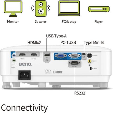 Benq 4000lms SVGA Projector
