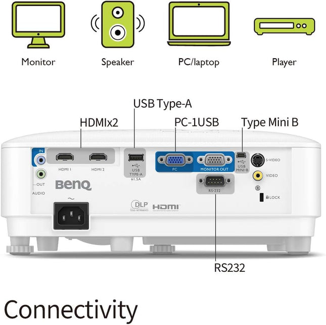 Benq 4000lms SVGA Projector