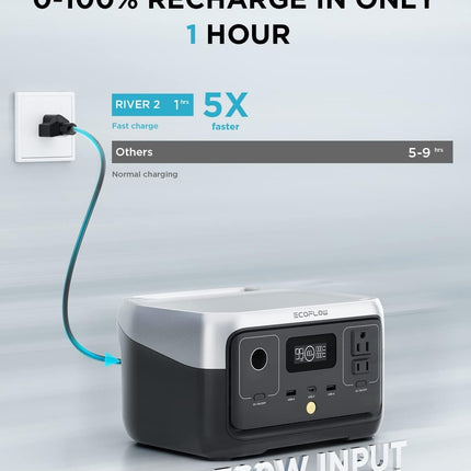 EcoFlow River 2 Portable Power Station