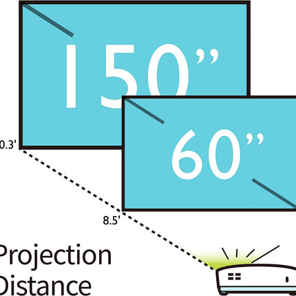 Benq 4000lms SVGA Projector