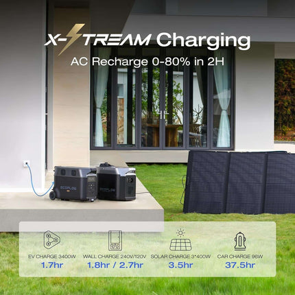 ECOFLOW DELTA PRO EU 3600WhAC portable Power Station