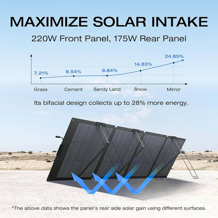 ECOFLOW PORTABLE 220W SOLAR PANEL (BIFACIAL)