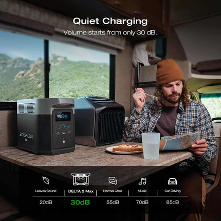 Ecoflow Delta 2 Max EU 2048Wh Portable power station
