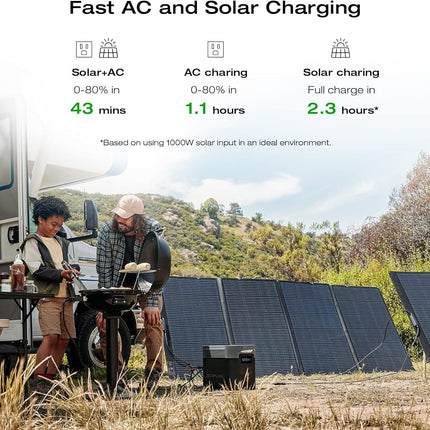 Ecoflow Delta 2 Max EU 2048Wh Portable power station