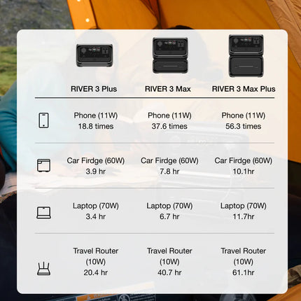 EcoFlow River 3 Max Plus Portable Power Station EU
