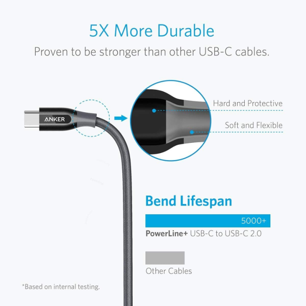 Anker PowerLine Select+ USB-C to USB 2.0 - Image 4