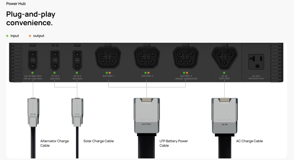 ecoflow kit10